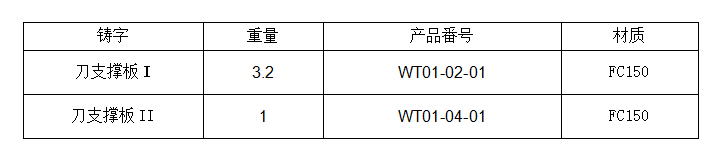 刀支撑板